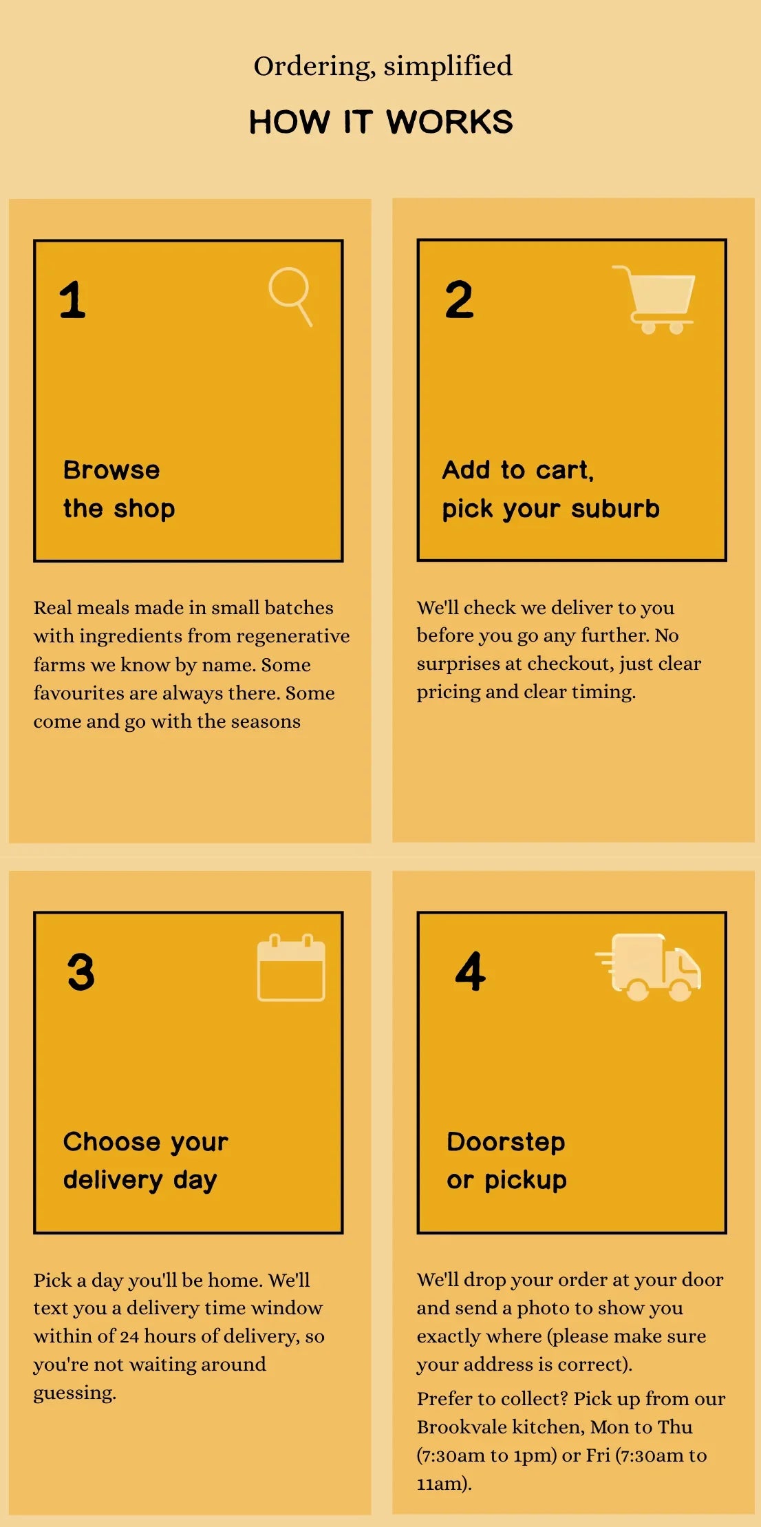 Step-by-step guide on ordering simplified with yellow background and black text.