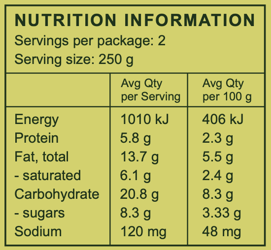 Nutrition Information | The Good Farm Shop