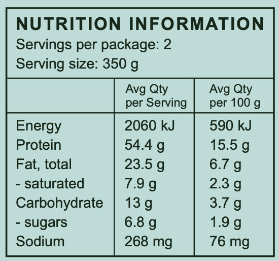 Nutrition Information | The Good Farm Shop