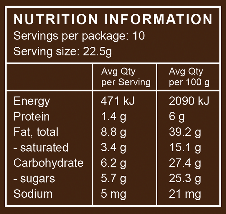 Nutrition Information | The Good Farm Shop