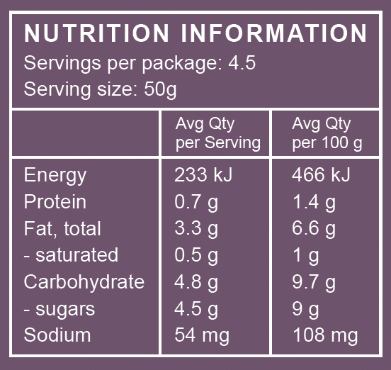 Nutrition Information | The Good Farm Shop