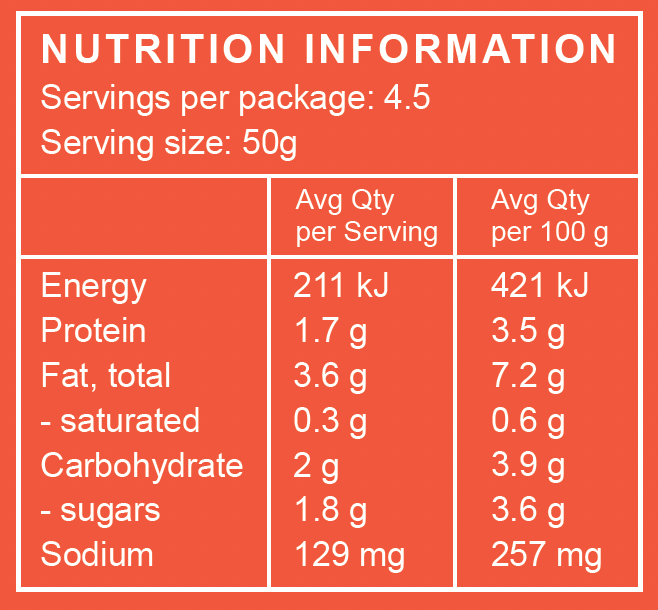 Nutrition Information | The Good Farm Shop