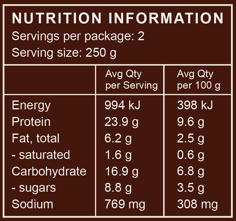 Nutrition Information | The Good Farm Shop