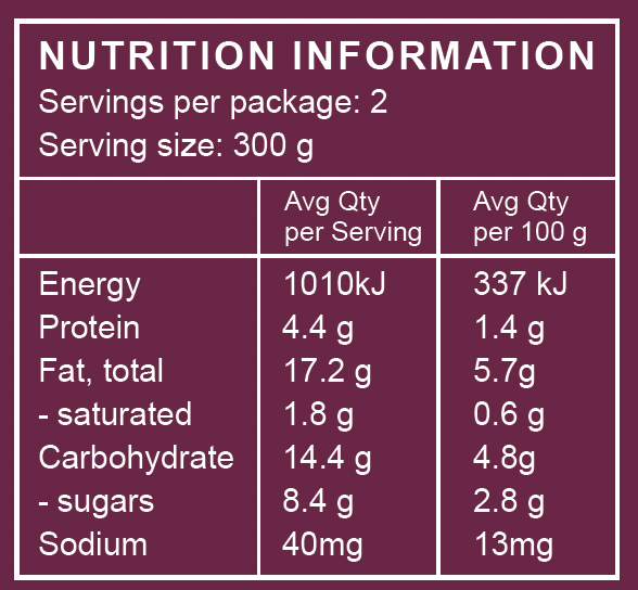 Nutrition Information | The Good Farm Shop