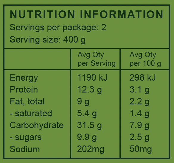 Nutrition Information | The Good Farm Shop